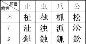 如何看懂八字排盘八字算命入门 八字排盘怎么看手相男生