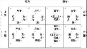 肇庆寺庙 肇庆寺庙地宫福位价格查询