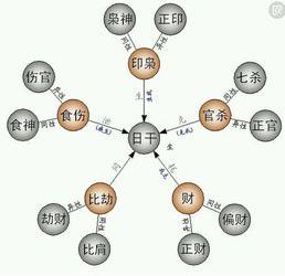 食神格在八字里是几等的格局 八字排盘食神格