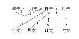 八字刘海拍证件照怎么办 身份证八字测试算命准吗