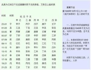 邵氏六爻信息预测卡 邵氏八字排盘系_六爻排盘