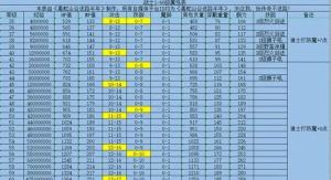 双飞燕八字排盘 双飞八字排盘系统