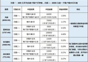 创业团队8字口号 本周八字算命