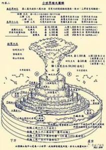 佛教开天眼的咒语（佛教开天眼有什么用）