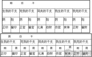 八字身强身弱查询排盘免费 生辰八字身强身弱查询