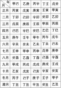 八字排盘起运 八字排盘起运岁数之前运势怎样