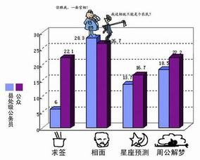 亦奇八字排盘 易奇八字命盘在线八字排盘