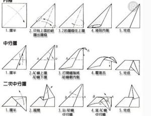 佛教有没有计数器 佛学计数器