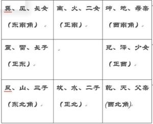 八字合婚算命准吗（八字合婚算命准吗）