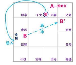 一目五妖是哪个电影 佛像佛头法师