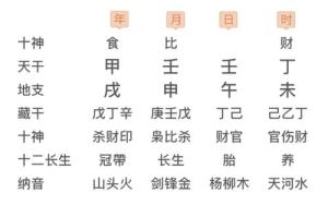 徐路八字排盘的简单介绍