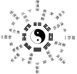 易经八字排盘算命详解图片大全（易经八字排盘算命详解图）