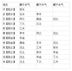 曾国藩成大事的八字箴言 曾国藩八宝堂里的古训