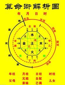 浴佛节法会念诵仪轨 佛教浴佛节法会通启