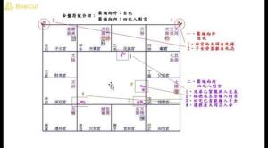 八字排盘旺庙什么意思 八字排盘中的旺衰是什么意思