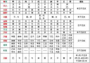 想学排盘八字看什么书好 想学排盘八字看什么书好一点