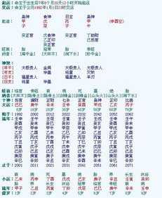 八字排盘都是什么意思 八字排盘是哪个门派的武功