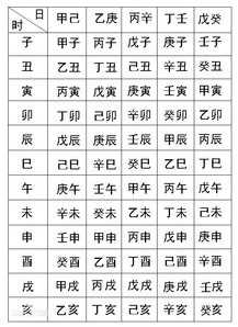 八字命格排盘表图 八字命理图解