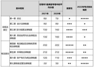 八字排盘基础学第一课 排盘八字书籍我