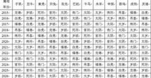 男女八字合婚配对命宫 八字排盘男女宫