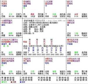 八字用小六壬如何推算 八字排盘小六壬详解图