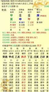 庚子年八字算命 庚子年八字排盘