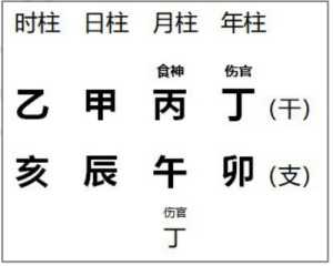 八字排盘算命 金庸八字排盘