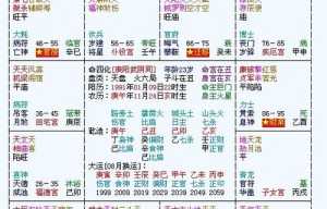 八字排盘解析准不准确 八字排盘解析准不准确吗