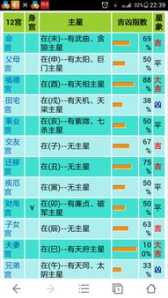 紫薇星盘八字免费查询 八字紫薇星星排盘