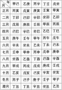 佛教名人列表 名人佛教