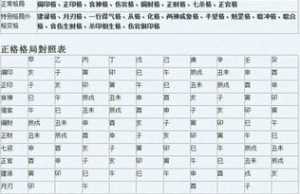 关于怎么从八字排盘看八字格局的信息