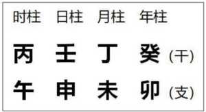 星盘如何排盘八字算命 星盘怎么排盘