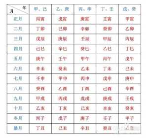 杀伤日元财 八字排盘杀伤日元印的意思