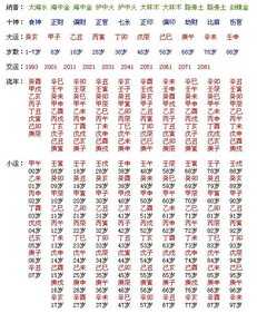 八字排盘透壬甲 什么叫壬甲两透