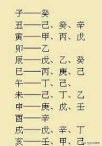 八字排盘壬寅中寅旺吗 壬寅八字命理