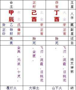 八字排盘李洪成 李洪成生辰八字