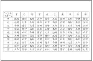 六爻八字排盘技巧视频 六爻八字排盘技巧