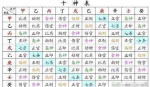 八字排盘中如何看星座 怎样通过八字排盘看命理