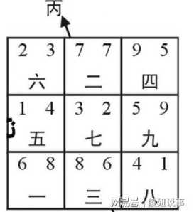 八字九宫飞星排盘方法 八字九宫飞星排盘