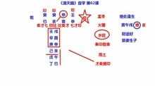 慈都免费八字排盘免费 瓷都免费排八字