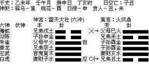 李洪成八字六爻排盘 八字六爻终身卦排盘