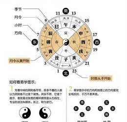 子平八字格局免费算命 子平格局八字排盘