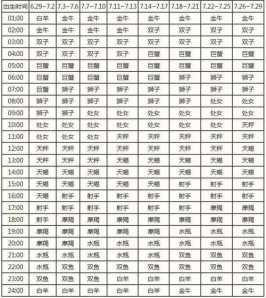 八字排盘宫位对应表格 八字排盘实例详解