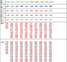 八字查关煞排盘 生辰八字查关煞