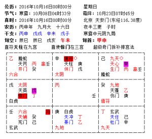 排八字盘时间 八字排盘要区分早晚子时吗