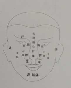 女人常用的八字排盘 女人八字算命