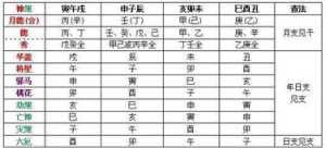 八字排盘带神煞软件 八字排盘神煞学堂