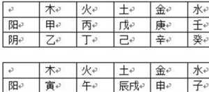 最古老的八字排盘 从古到今最好的八字是谁