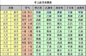 夫妻俩八字 夫妻八字排盘顺序一样