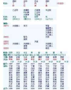 倪海厦八字命理的书 倪海厦教八字排盘